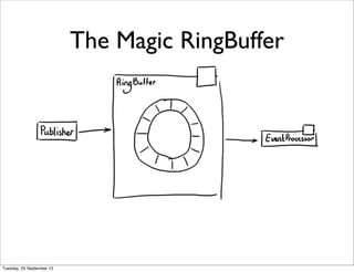 The Magic RingBuffer




Tuesday, 25 September 12
 