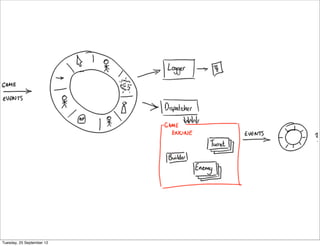 Tuesday, 25 September 12
 