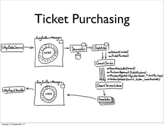 Ticket Purchasing




Tuesday, 25 September 12
 