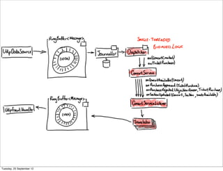 Tuesday, 25 September 12
 