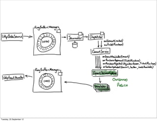 Tuesday, 25 September 12
 