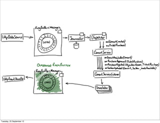 Tuesday, 25 September 12
 