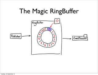 The Magic RingBuffer




Tuesday, 25 September 12
 
