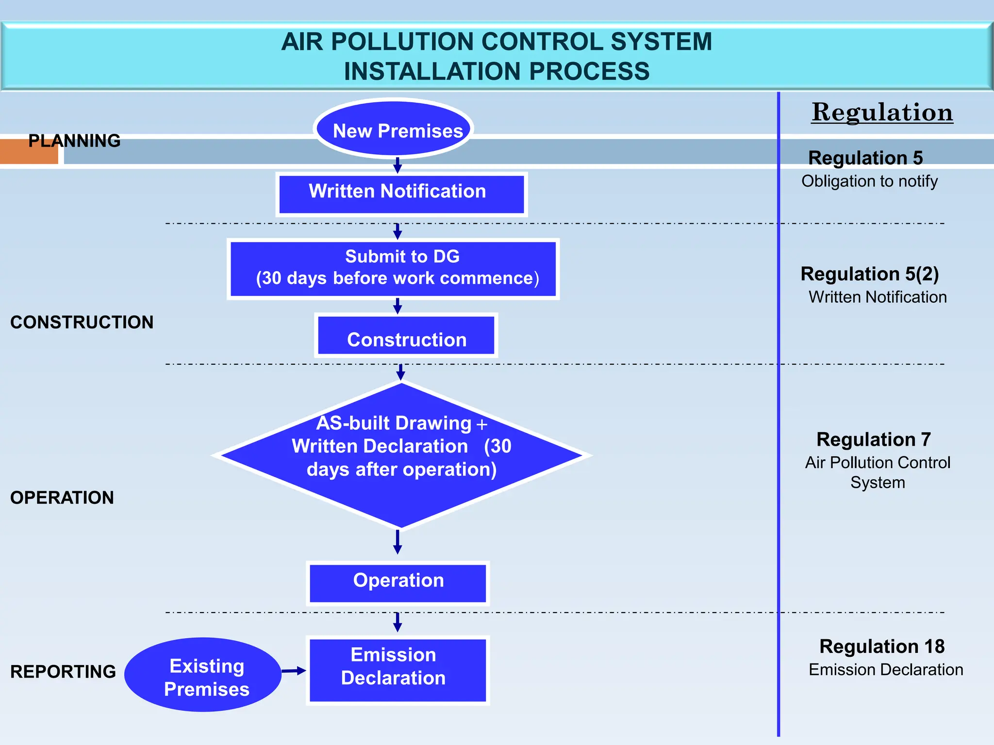 Emission Declaration Example Intro_to_the_Environ_Quality_Regulations_2014_and_Compliance ...