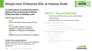 Page18 © Hortonworks Inc. 2011 – 2014. All Rights Reserved
Stinger.next: Enterprise SQL at Hadoop Scale
A continuation of ...