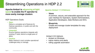 Page24 © Hortonworks Inc. 2011 – 2014. All Rights Reserved
Streamlining Operations in HDP 2.2
Apache Ambari 1.7.0 Delivers...