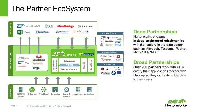 Introduction to the Hadoop EcoSystem