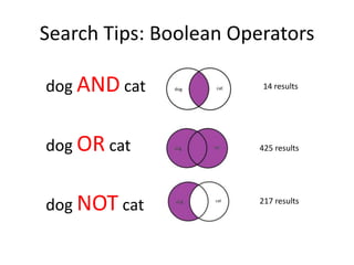 Search Tips: Boolean Operators
dog AND cat
dog OR cat
dog NOT cat
14 results
425 results
217 results
 