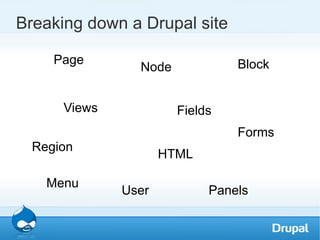 westciv.com – StyleMaster (windows) FTP FileZilla – sourceforge.net 