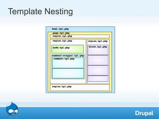 Transmit – panic.com (mac) SSH PuTTY.org (windows) Tools wafflesoftware.com - Hex Color Picker (mac) 