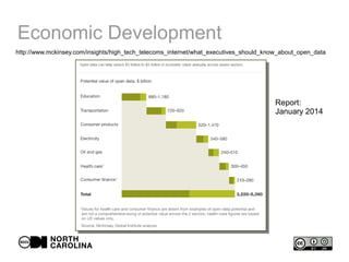 Economic Development
http://www.mckinsey.com/insights/high_tech_telecoms_internet/what_executives_should_know_about_open_data
Report:
January 2014
 