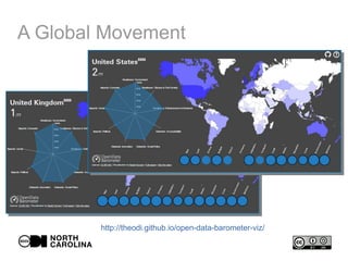 A Global Movement
http://theodi.github.io/open-data-barometer-viz/
 