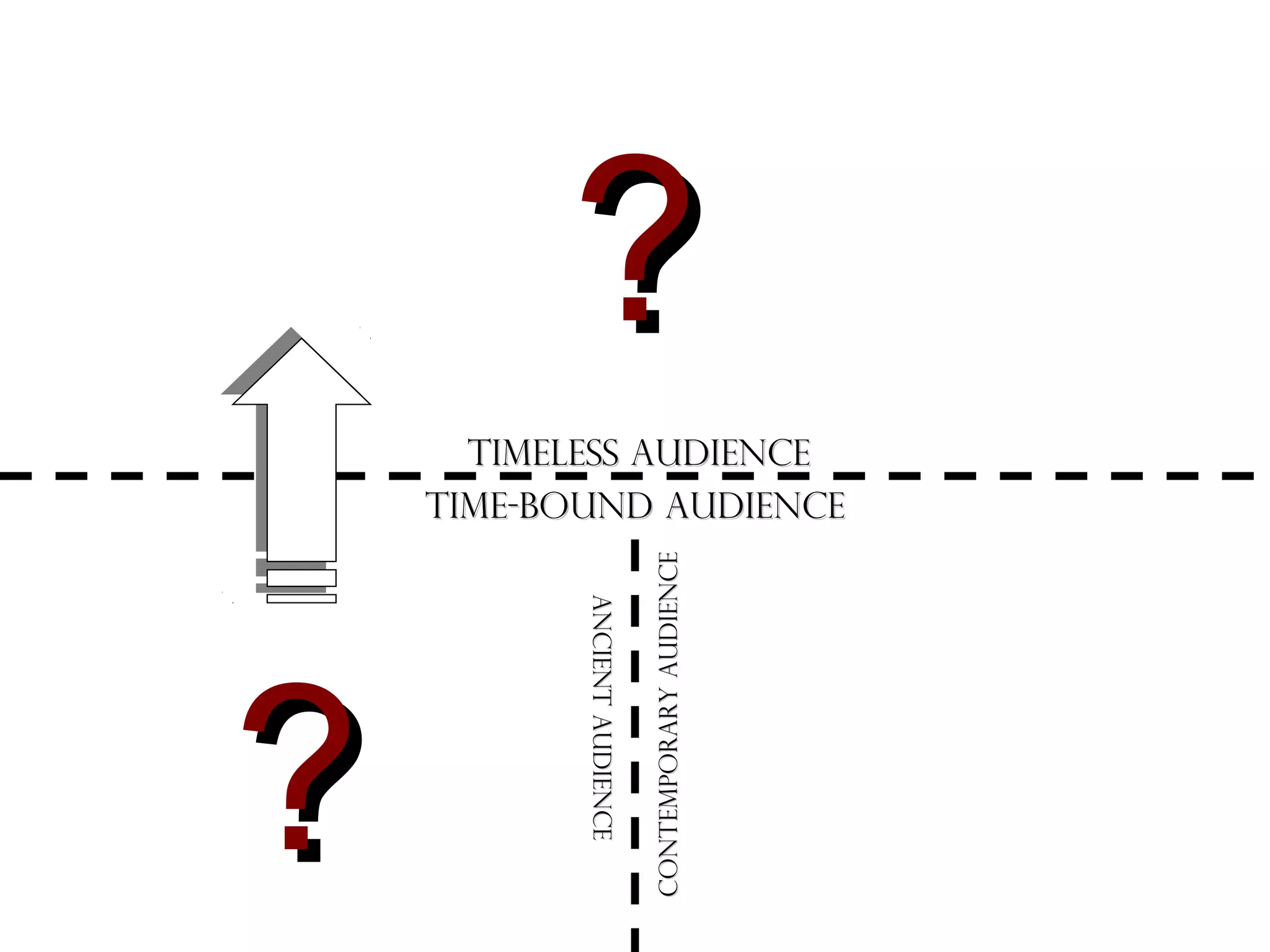 ?
Ancient Audience
Ancient Audience

?

Contemporary Audience

Timeless Audience
Time-bound Audience

 