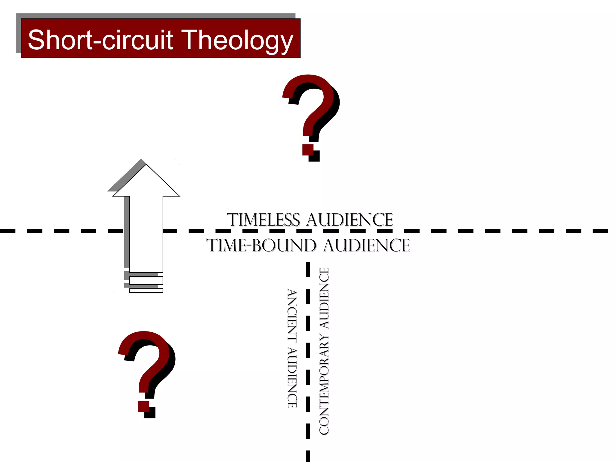 Short-circuit Theology
Short-circuit Theology

?
Ancient Audience
Ancient Audience

?

Contemporary Audience

Timeless Audience
Time-bound Audience

 