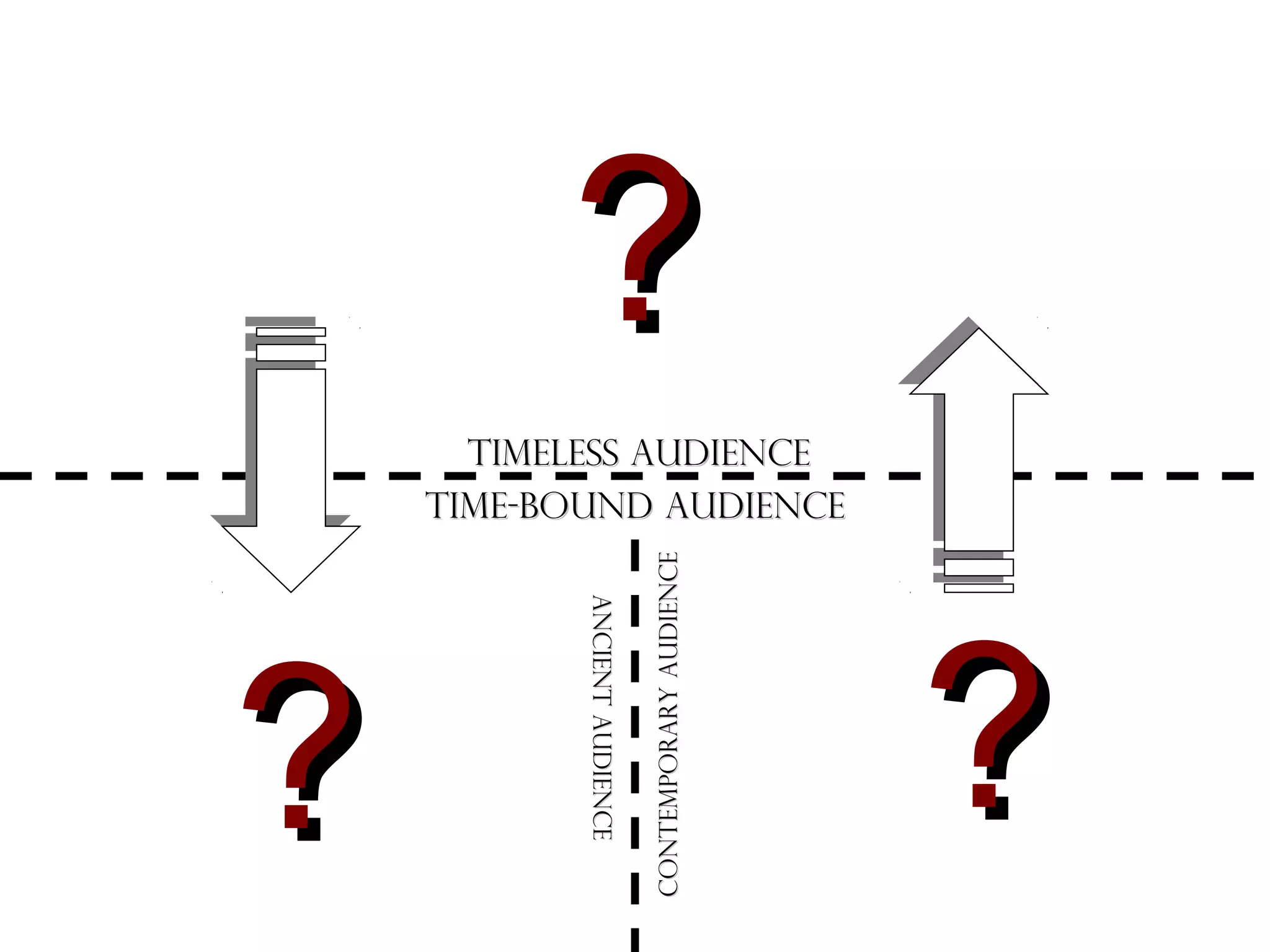 ?
Ancient Audience
Ancient Audience

?

Contemporary Audience

Timeless Audience
Time-bound Audience

?

 