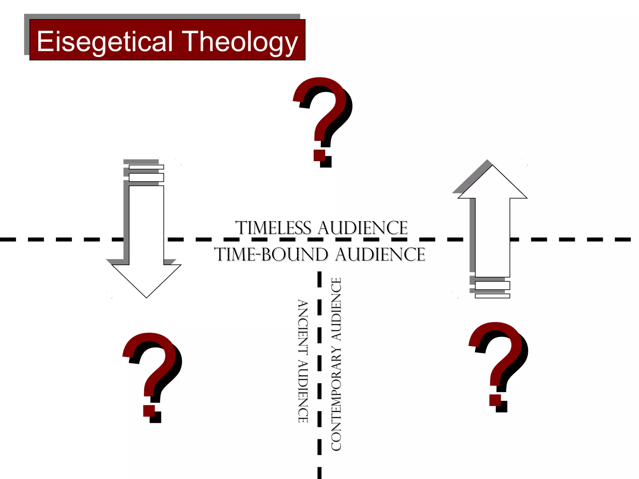 Eisegetical Theology
Eisegetical Theology

?
Ancient Audience
Ancient Audience

?

Contemporary Audience

Timeless Audience
Time-bound Audience

?

 