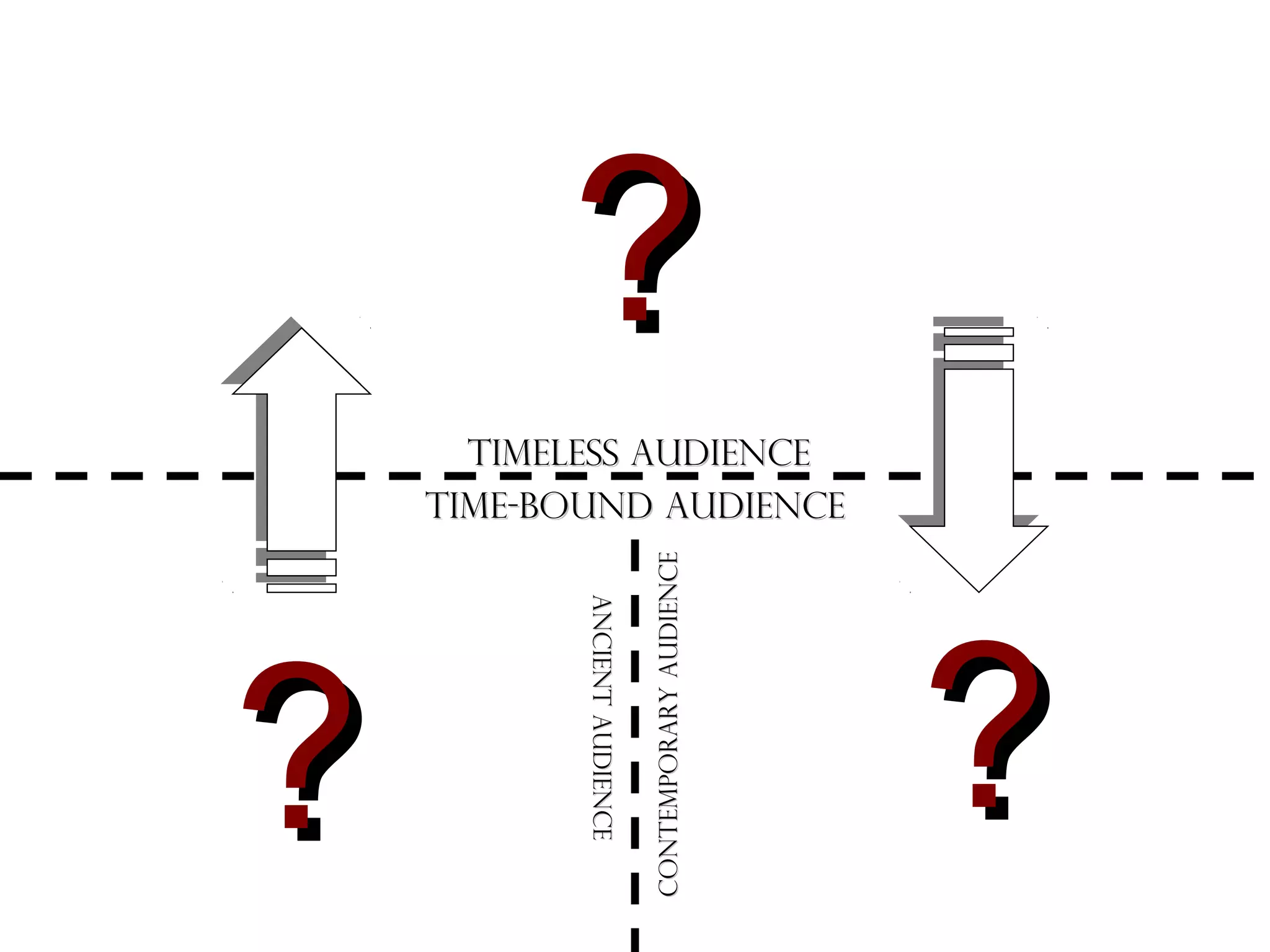 ?
Ancient Audience
Ancient Audience

?

Contemporary Audience

Timeless Audience
Time-bound Audience

?

 