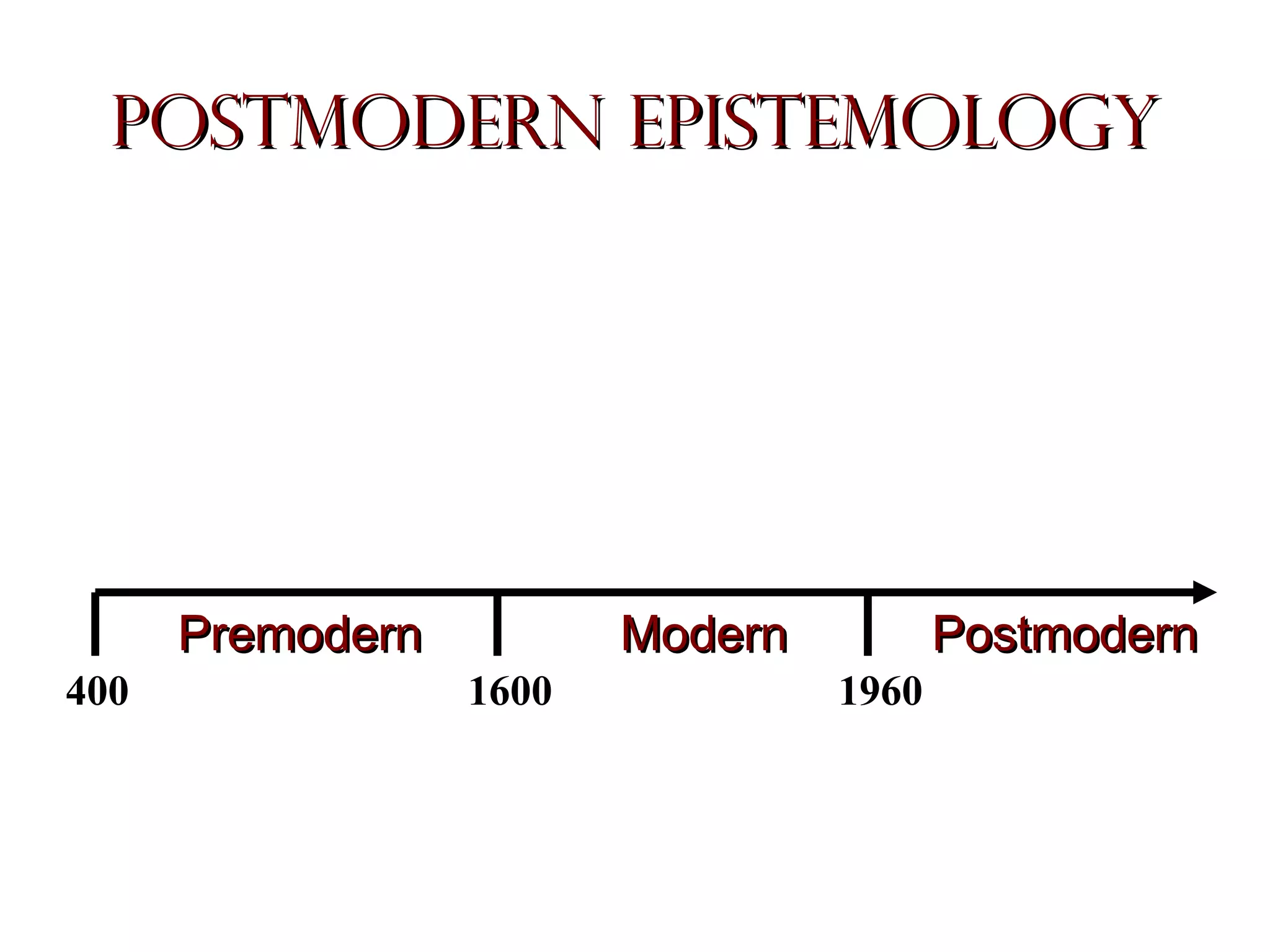 Postmodern Epistemology

Premodern
400

Modern
1600

Postmodern
1960

 