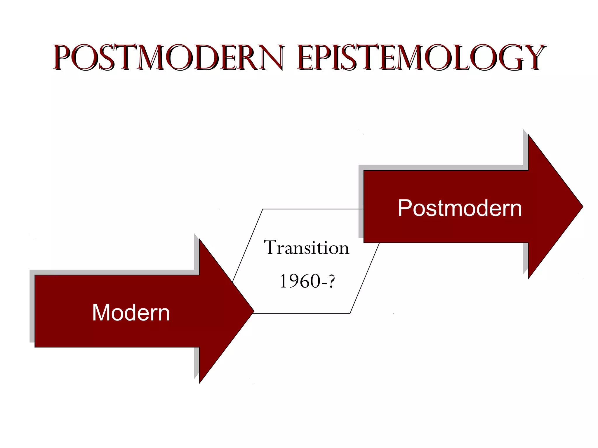 Postmodern Epistemology

Postmodern
Postmodern

Modern
Modern

Transition
1960-?

 