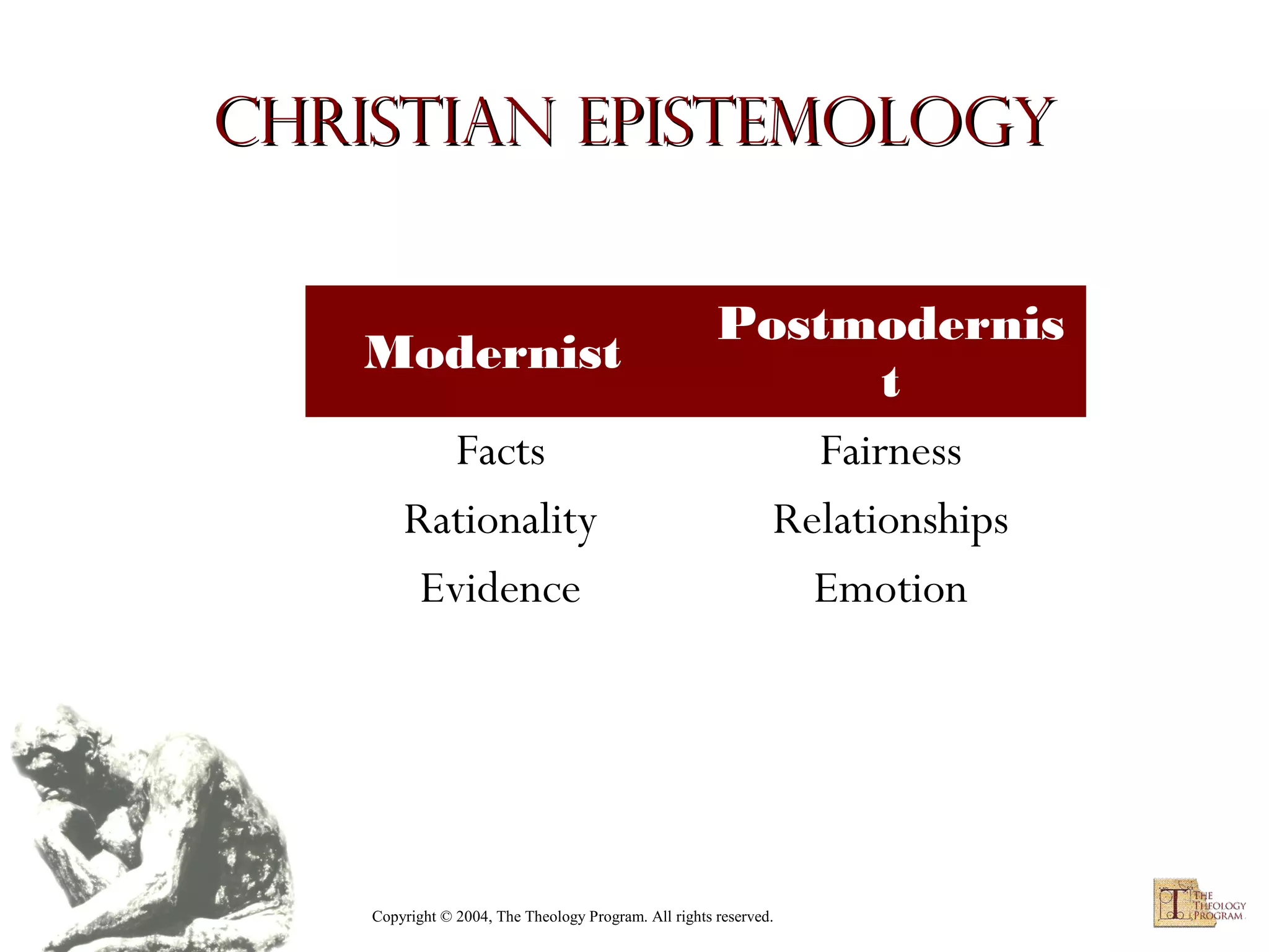Christian Epistemology

Modernist
Facts
Rationality
Evidence

Postmodernis
t
Fairness
Relationships
Emotion

Copyright © 2004, The Theology Program. All rights reserved.

 