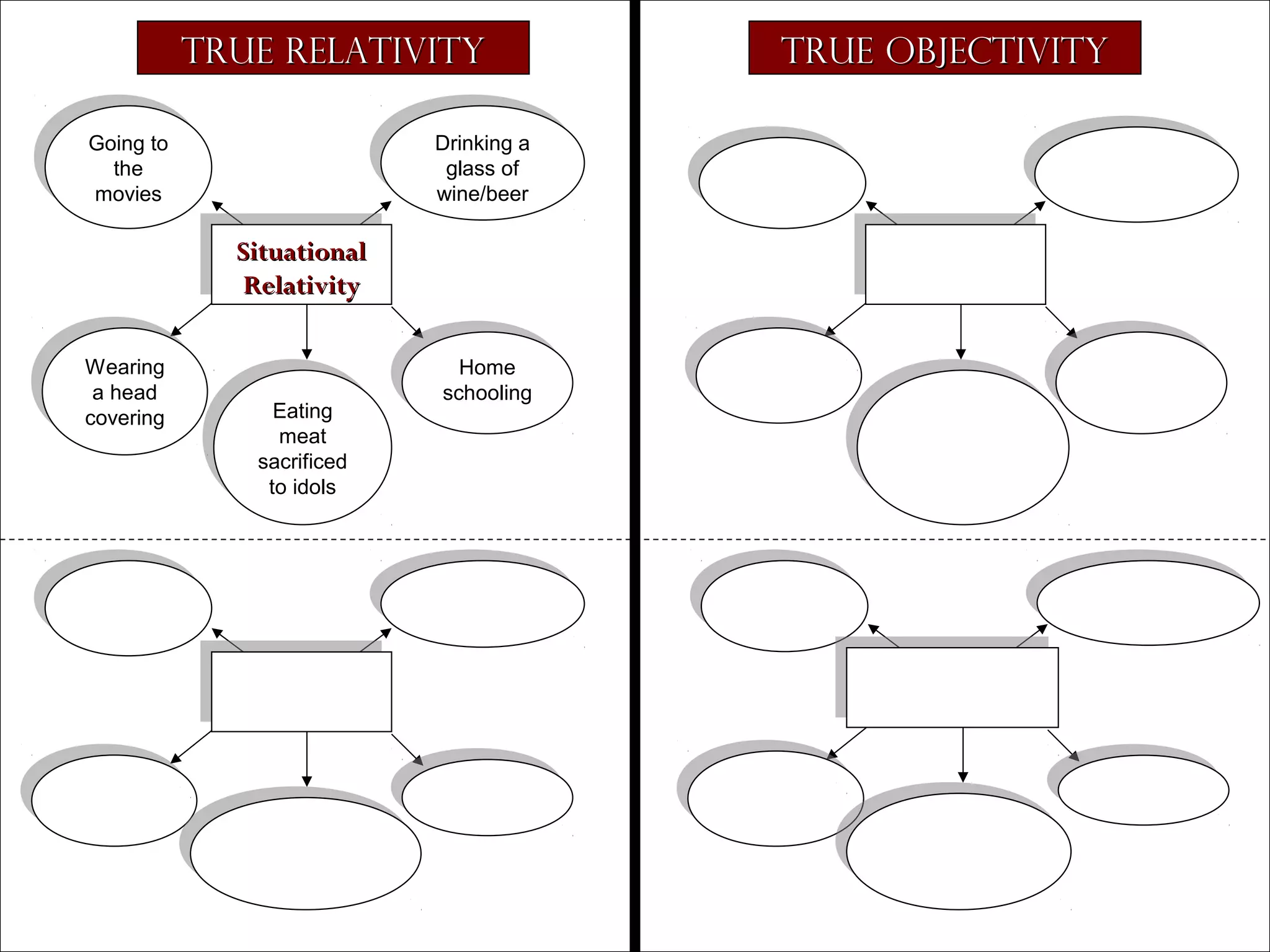 True Relativity
Drinking a
Drinking a
glass of
glass of
wine/beer
wine/beer

Going to
Going to
the
the
movies
movies

Situational
Situational
Relativity
Relativity
Wearing
Wearing
aa head
head
covering
covering

Eating
Eating
meat
meat
sacrificed
sacrificed
to idols
to idols

Home
Home
schooling
schooling

Copyright © 2004, The Theology Program. All rights reserved.

True Objectivity

 