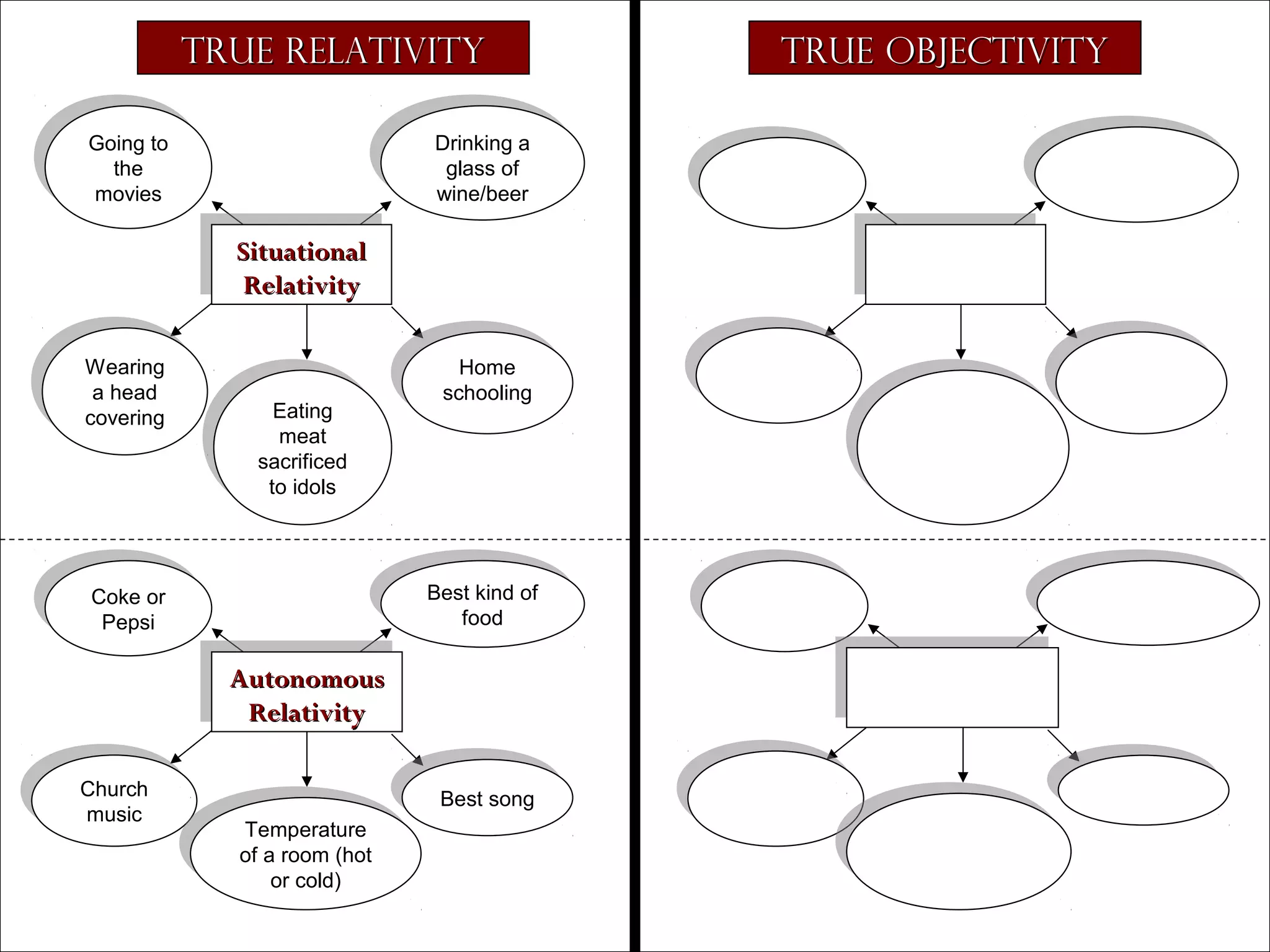 True Relativity
Drinking a
Drinking a
glass of
glass of
wine/beer
wine/beer

Going to
Going to
the
the
movies
movies

Situational
Situational
Relativity
Relativity
Wearing
Wearing
aa head
head
covering
covering

Home
Home
schooling
schooling

Eating
Eating
meat
meat
sacrificed
sacrificed
to idols
to idols

Best kind of
Best kind of
food
food

Coke or
Coke or
Pepsi
Pepsi

Autonomous
Autonomous
Relativity
Relativity
Church
Church
music
music

Temperature
Temperature
of aa room (hot
of room (hot
or cold)
or cold)

Best song
Best song

Copyright © 2004, The Theology Program. All rights reserved.

True Objectivity

 
