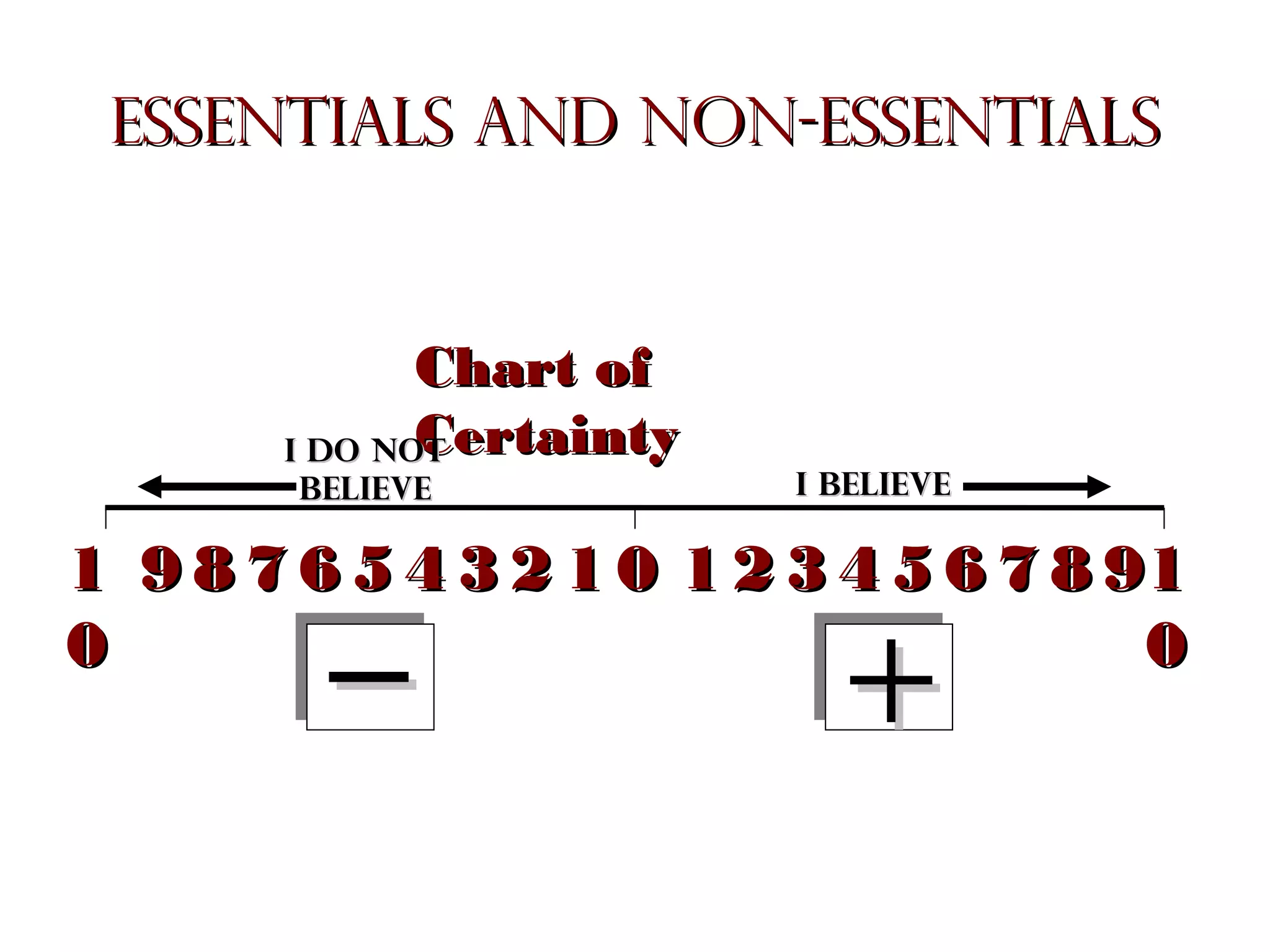 Essentials and non-essentials

Chart of
Certainty
I Do not
believe

I believe

1 9 8 7 6 5 4 3 2 1 0 1 2 3 4 5 6 7 8 91
0
0

–

+

 