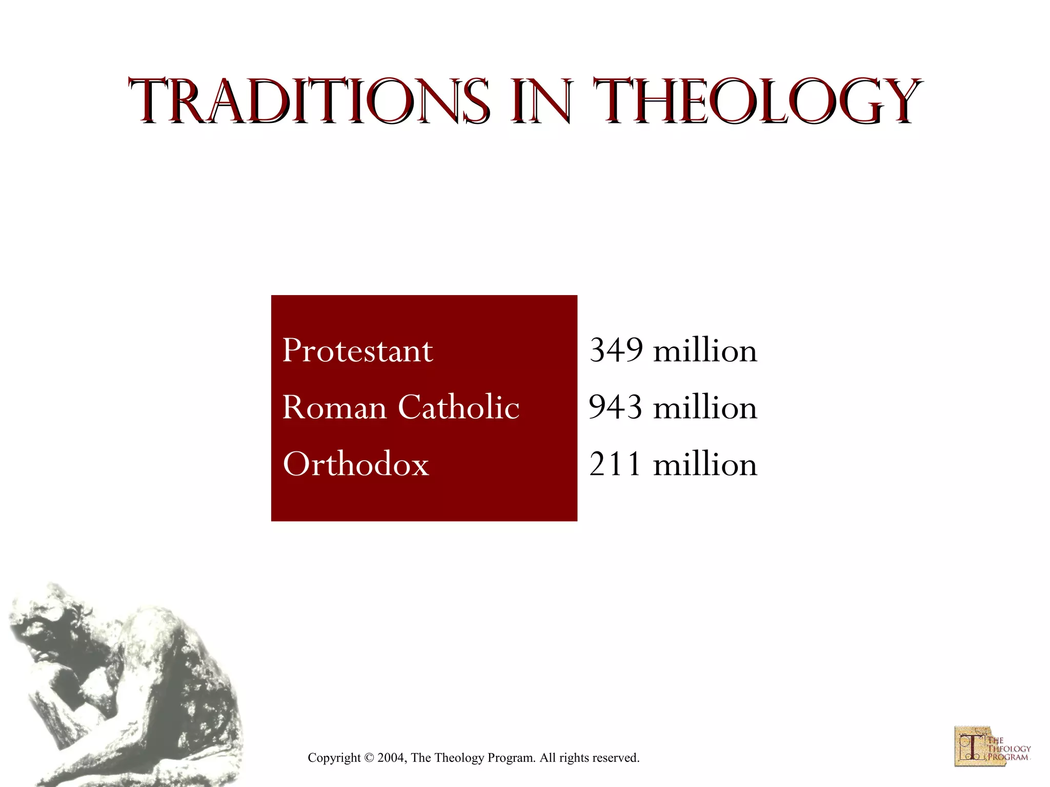 Traditions in Theology

Protestant
Roman Catholic
Orthodox

349 million
943 million
211 million

Copyright © 2004, The Theology Program. All rights reserved.

 