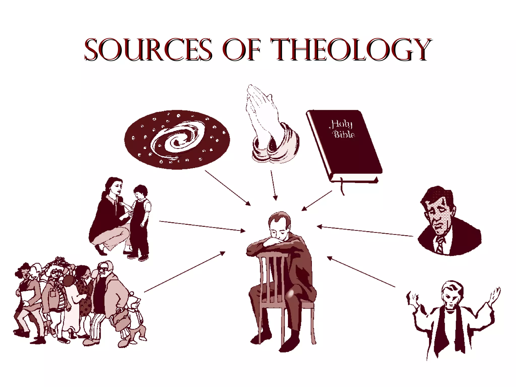 Sources of Theology

 