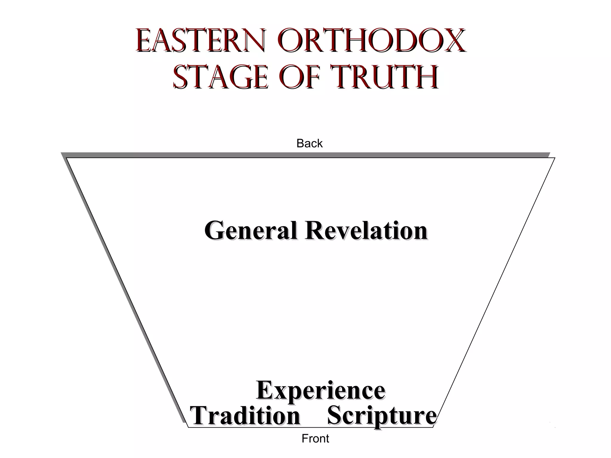 Eastern Orthodox
Stage of Truth
Back

General Revelation

Experience
Tradition Scripture
Front
Copyright © 2004, The Theology Program. All rights reserved.

 