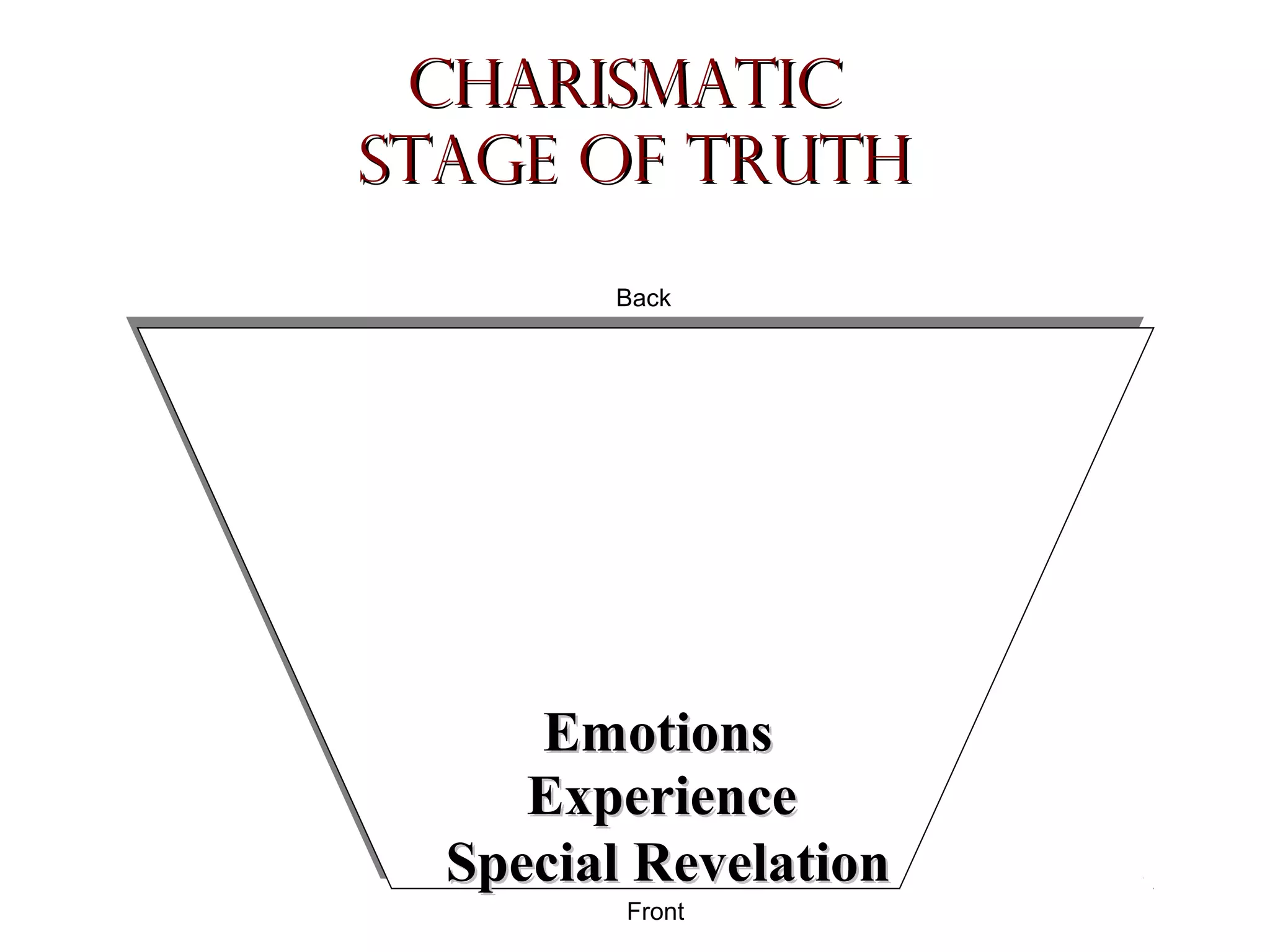 Charismatic
Stage of Truth
Back

Emotions
Experience
Special Revelation
Front

 
