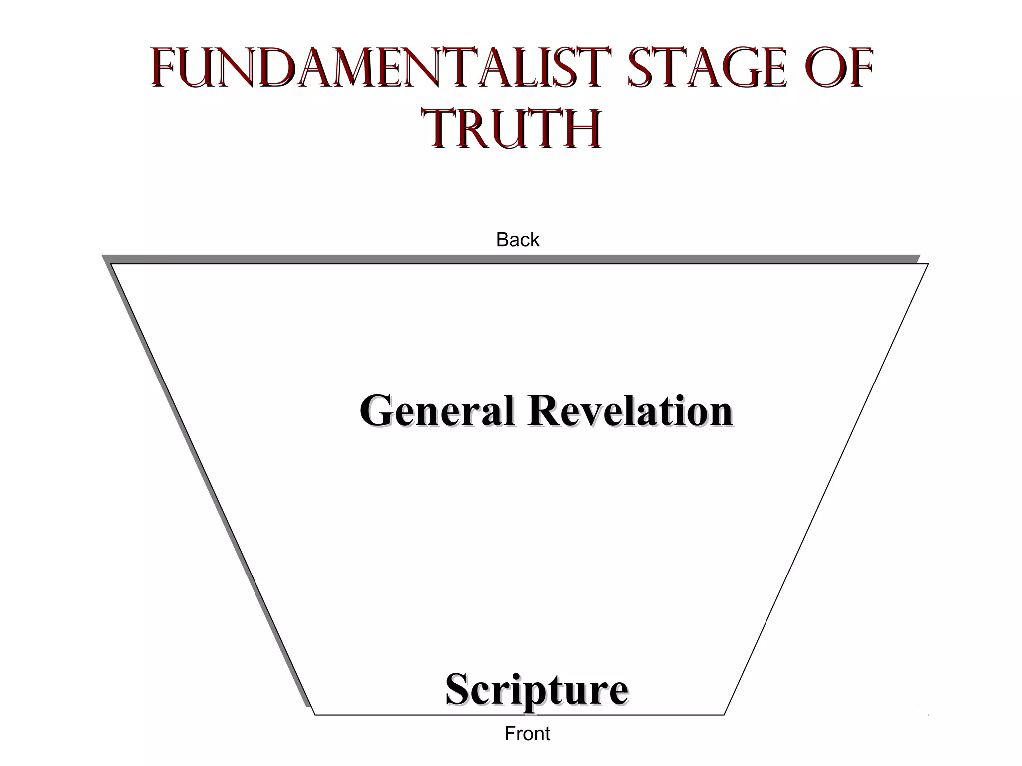 Fundamentalist Stage of
Truth
Back

General Revelation

Scripture
Front

 