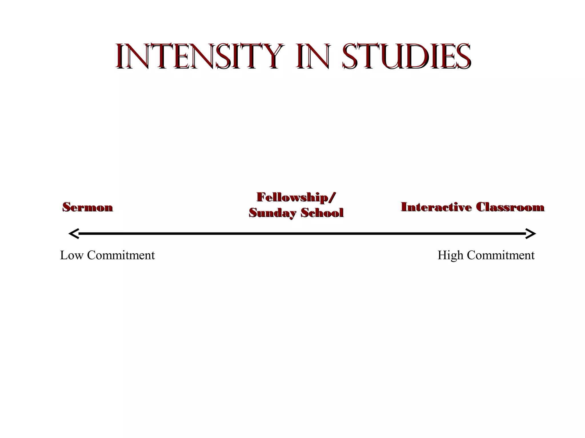 Intensity in Studies

Sermon

Low Commitment

Fellowship/
Sunday School

Interactive Classroom

High Commitment

 