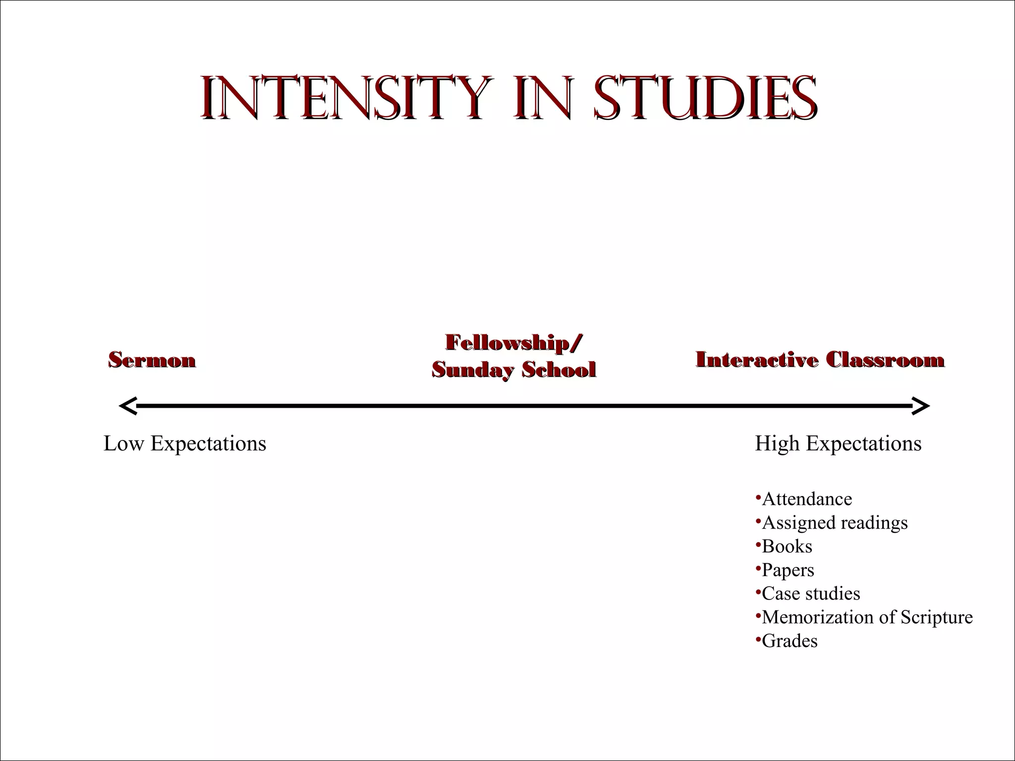 Intensity in Studies

Sermon

Fellowship/
Sunday School

Low Expectations

Interactive Classroom

High Expectations
•Attendance
•Assigned readings
•Books
•Papers
•Case studies
•Memorization of Scripture
•Grades

Copyright © 2004, The Theology Program. All rights reserved.

 