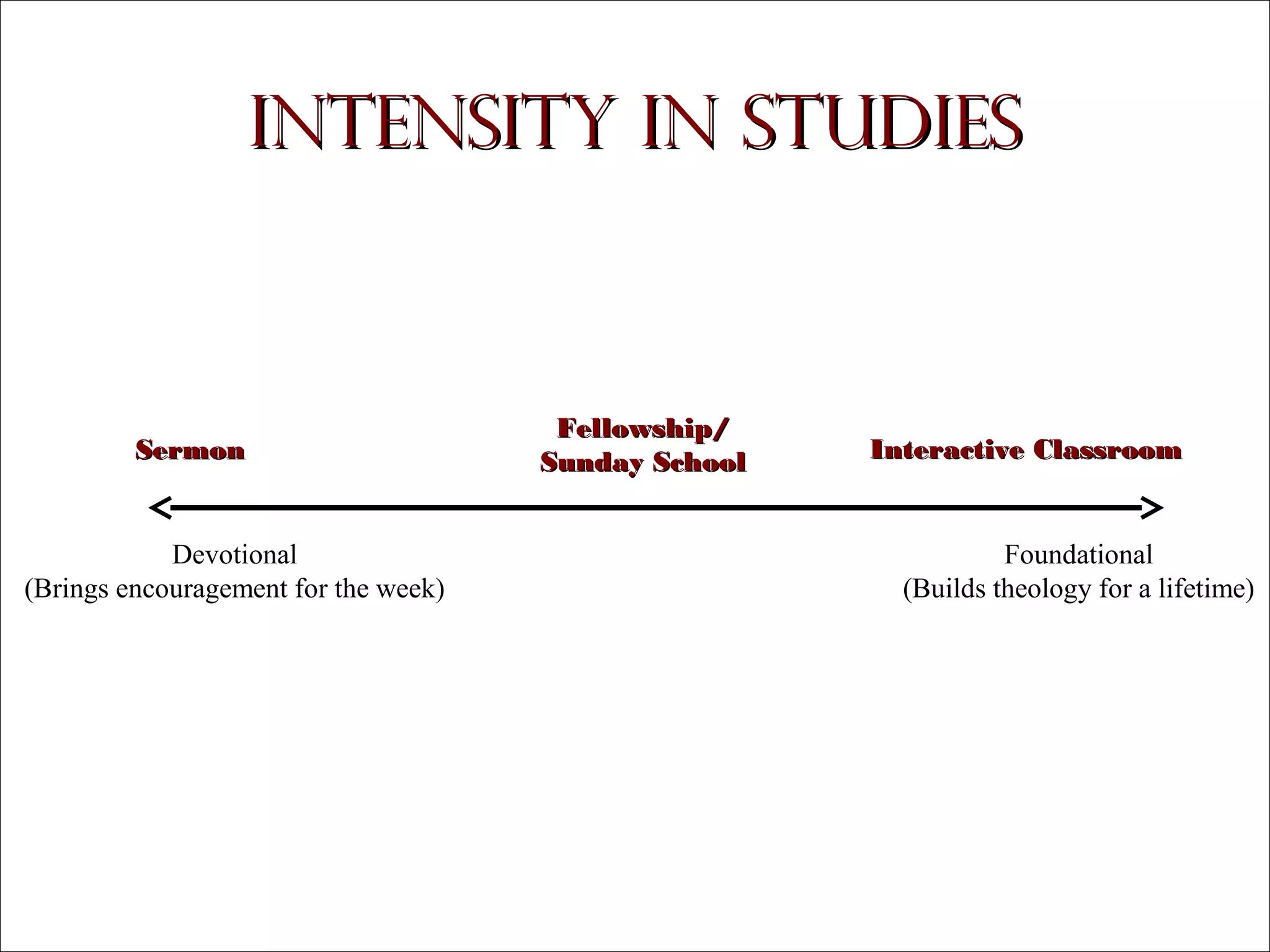 Intensity in Studies

Fellowship/
Sunday School

Sermon

Devotional
(Brings encouragement for the week)

Copyright © 2004, The Theology Program. All rights reserved.

Interactive Classroom

Foundational
(Builds theology for a lifetime)

 