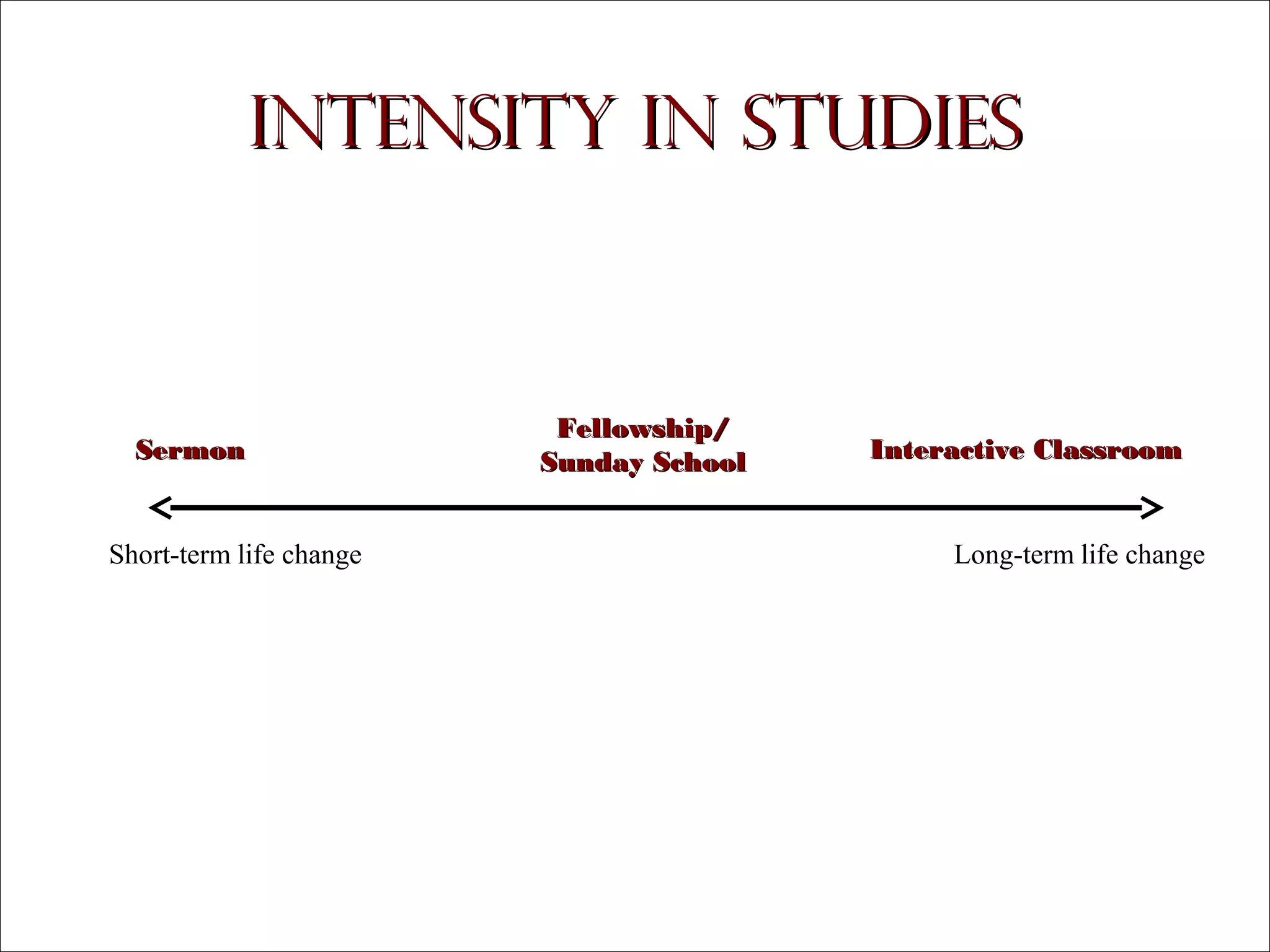 Intensity in Studies

Sermon

Fellowship/
Sunday School

Short-term life change

Interactive Classroom

Long-term life change

Copyright © 2004, The Theology Program. All rights reserved.

 