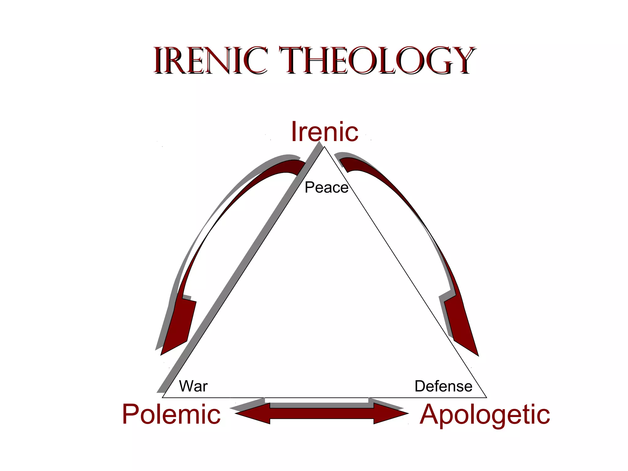 Irenic Theology
Irenic
Peace

War

Polemic

Defense

Apologetic

 
