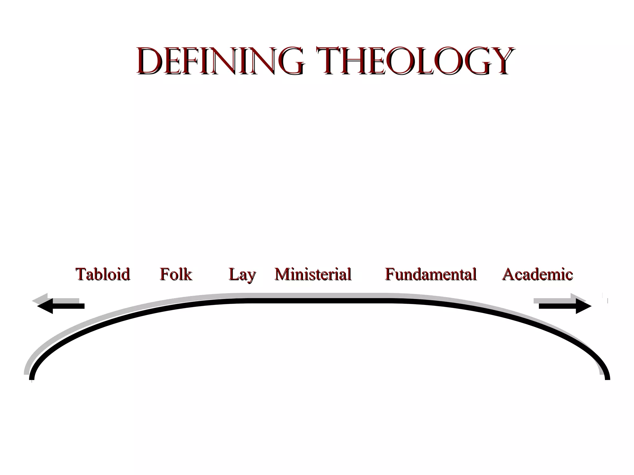 Defining Theology

Tabloid

Folk

Lay

Ministerial

Fundamental

Academic

 