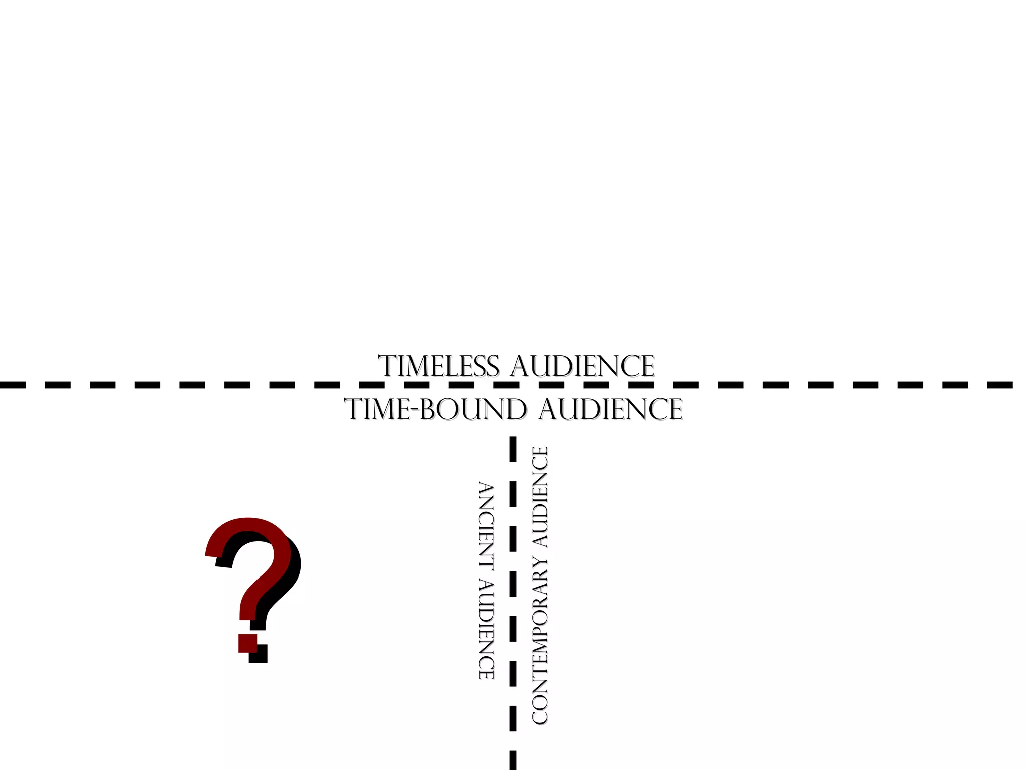 Ancient Audience
Ancient Audience

?

Contemporary Audience

Timeless Audience
Time-bound Audience

 