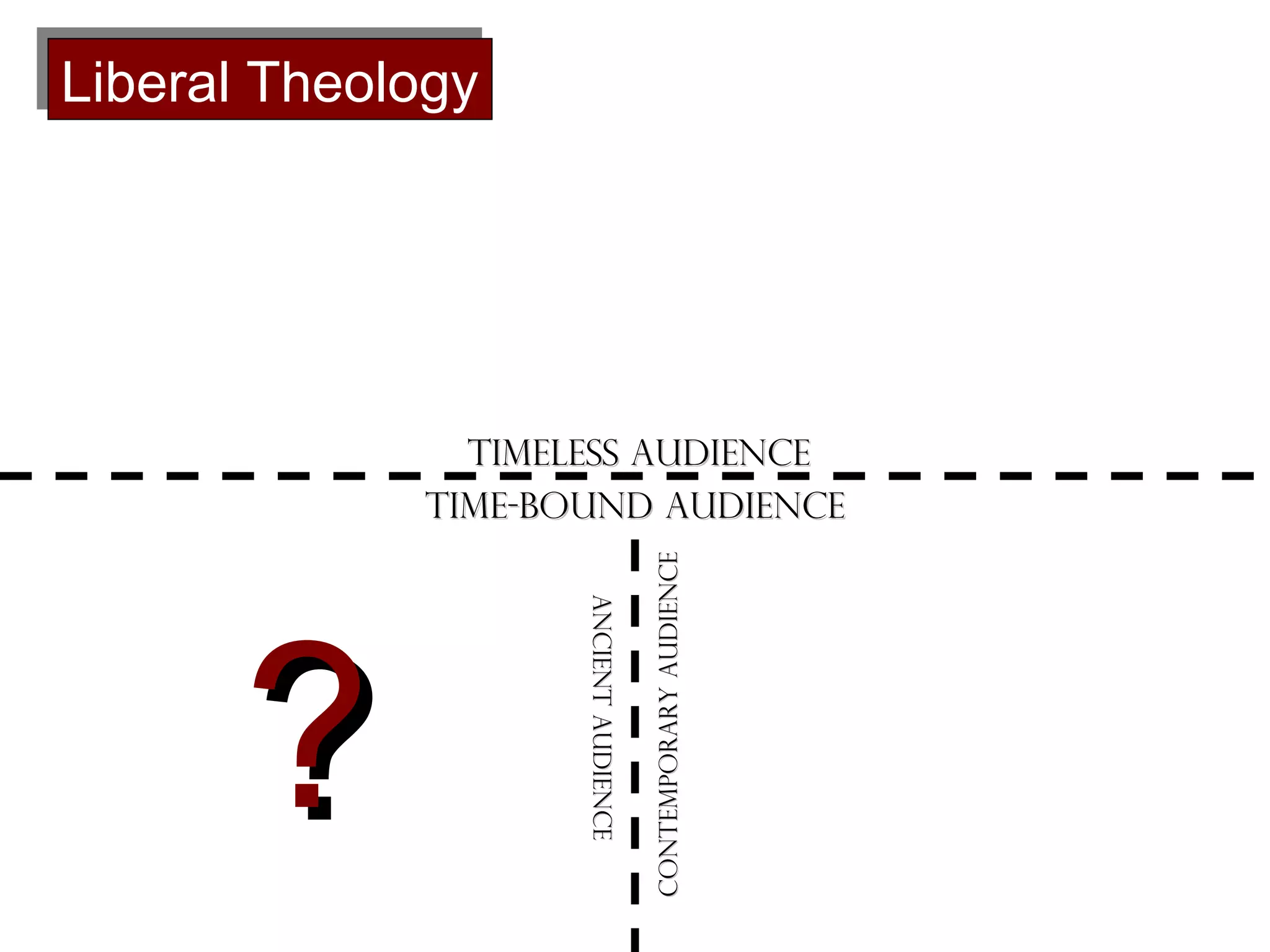 Liberal Theology
Liberal Theology

Ancient Audience
Ancient Audience

?

Contemporary Audience

Timeless Audience
Time-bound Audience

 