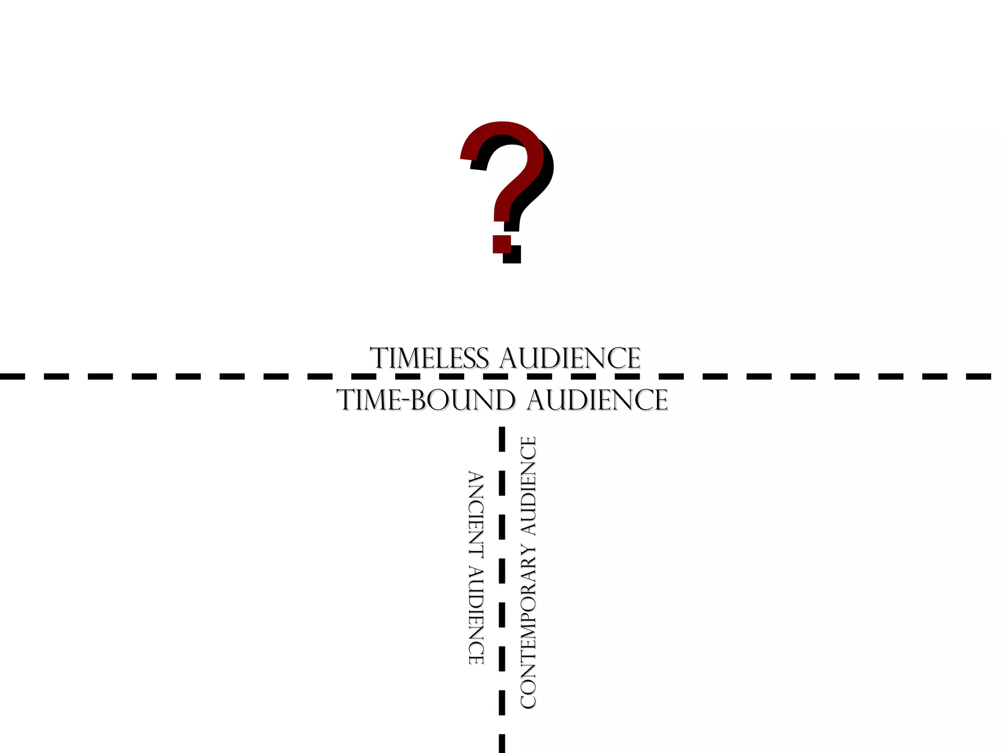?
Ancient Audience
Ancient Audience

Contemporary Audience

Timeless Audience
Time-bound Audience

 