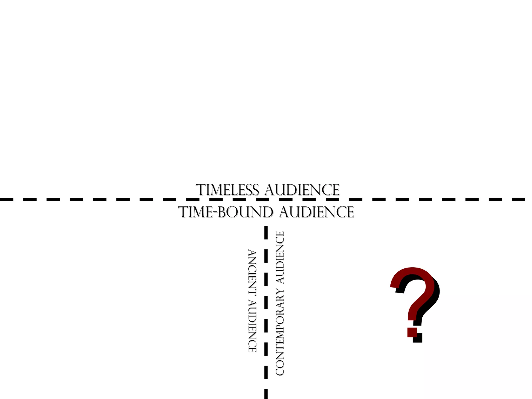 Ancient Audience
Ancient Audience

Contemporary Audience

Timeless Audience
Time-bound Audience

?

 