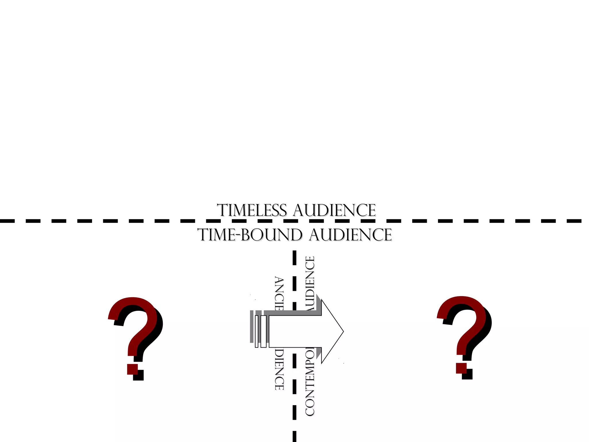 Ancient Audience
Ancient Audience

?

Contemporary Audience

Timeless Audience
Time-bound Audience

?

 