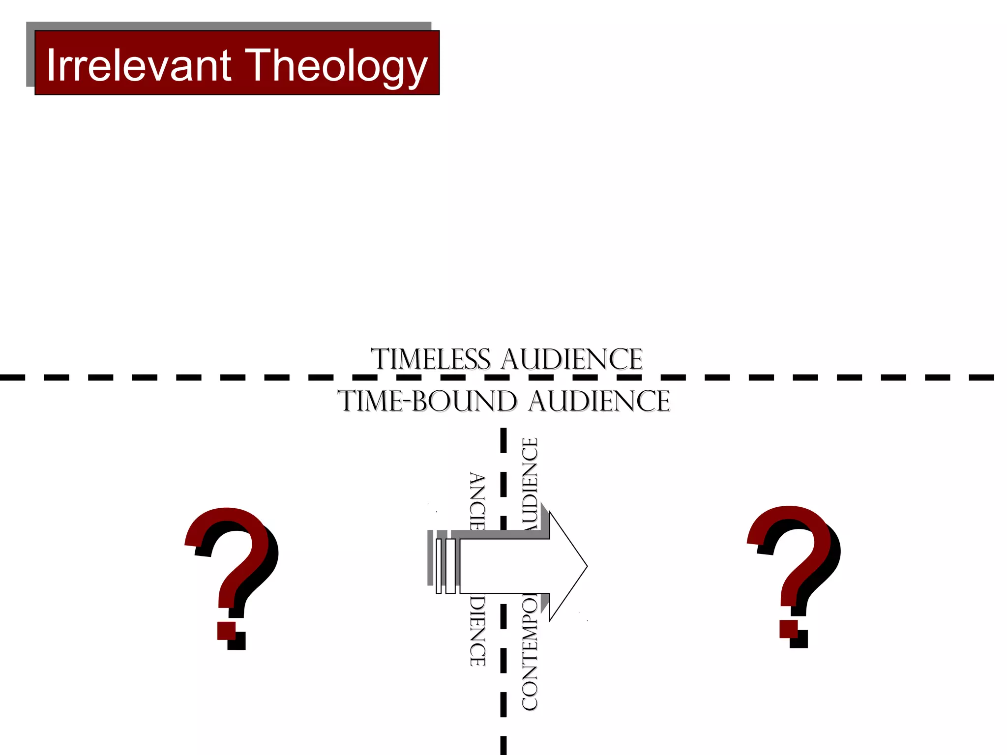 Irrelevant Theology
Irrelevant Theology

Ancient Audience
Ancient Audience

?

Contemporary Audience

Timeless Audience
Time-bound Audience

?

 
