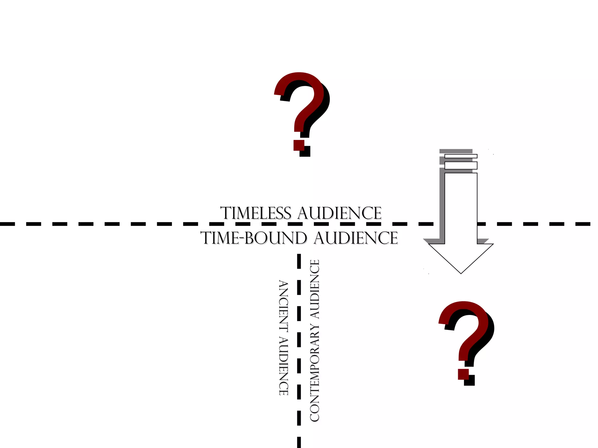 ?
Ancient Audience
Ancient Audience

Contemporary Audience

Timeless Audience
Time-bound Audience

?

 