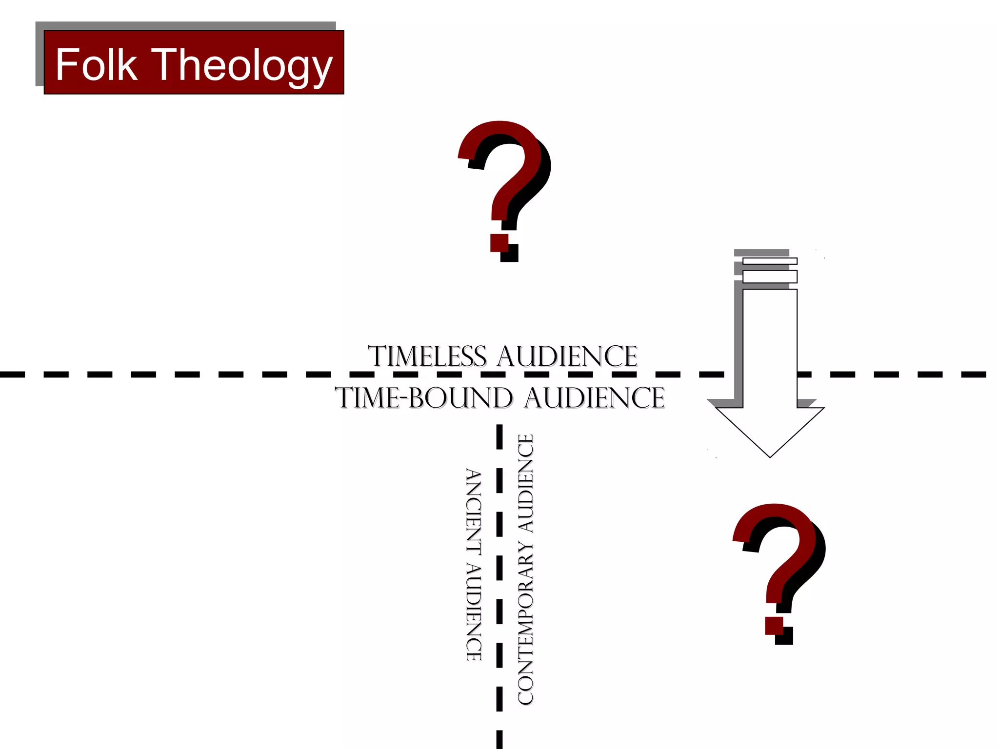 ?
Timeless Audience
Time-bound Audience
Ancient Audience
Ancient Audience

Contemporary Audience

Folk Theology
Folk Theology

?

 