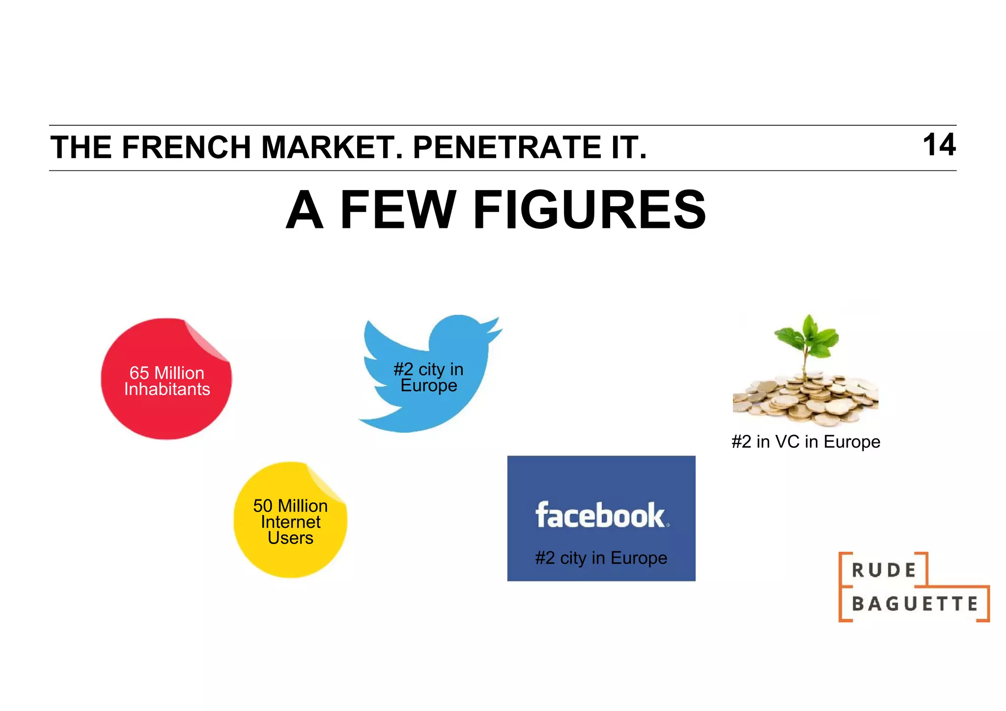 THE FRENCH MARKET. PENETRATE IT.                                                    14

                     A FEW FIGURES

    65 Million                #2 city in
   Inhabitants                 Europe


                                                               #2 in VC in Europe


                 50 Million
                  Internet
                   Users
                                           #2 city in Europe
 