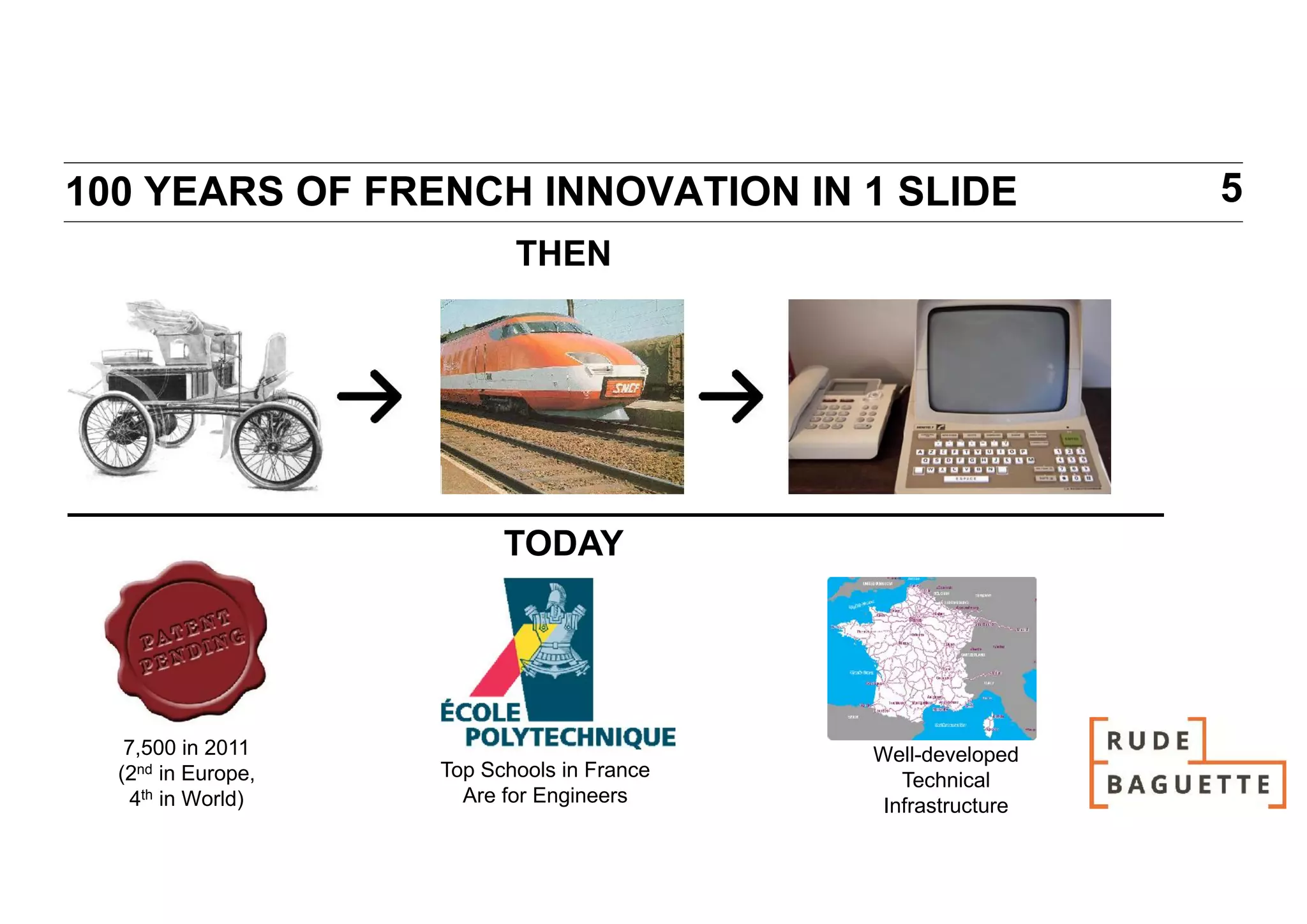 100 YEARS OF FRENCH INNOVATION IN 1 SLIDE                     5
                           THEN




                          TODAY




   7,500 in 2011                            Well-developed
  (2nd in Europe,   Top Schools in France      Technical
    4th in World)     Are for Engineers      Infrastructure
 