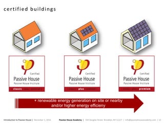 Passive House Academy | 334 Douglas Street. Brooklyn, NY 11217 | info@passivehouseacademy.com | 13Introduction to Passive House | December 1, 2016
certified buildings
classic
premium
+ renewable energy generation on site or nearby
and/or higher energy efficieny
 