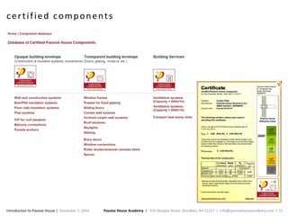 Passive House Academy | 334 Douglas Street. Brooklyn, NY 11217 | info@passivehouseacademy.com | 15Introduction to Passive House | December 1, 2016
certified components
 